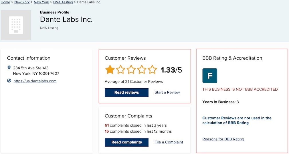 Dante Labs Reviews 2021 Better Business Bureau