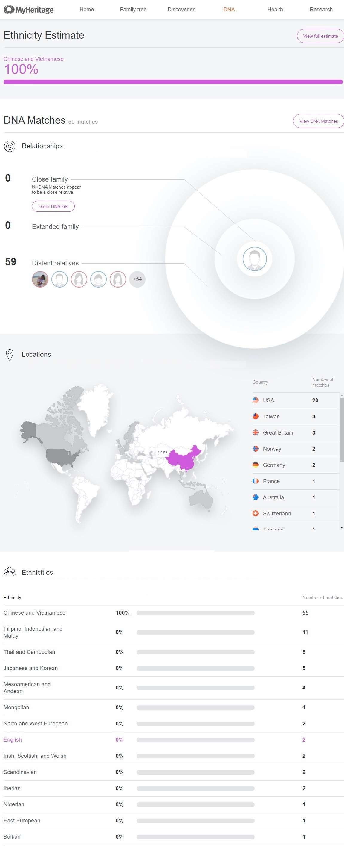 MyHeritage Ethnicity Estimate Report Example