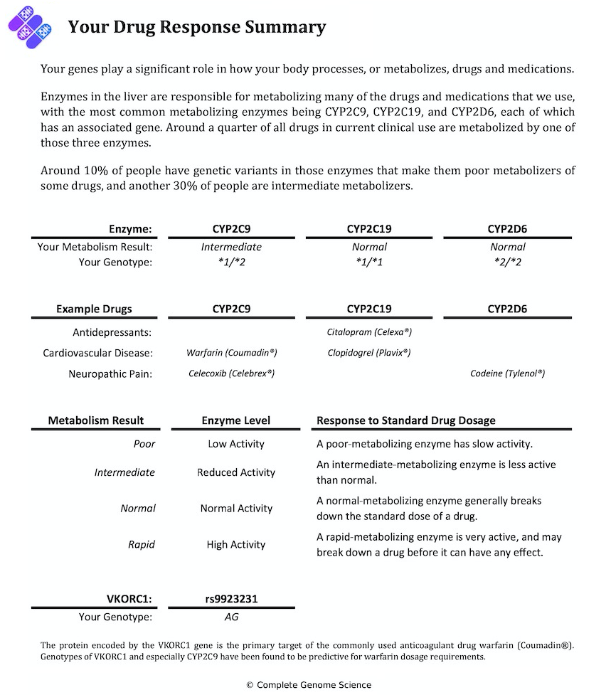 medication side effects