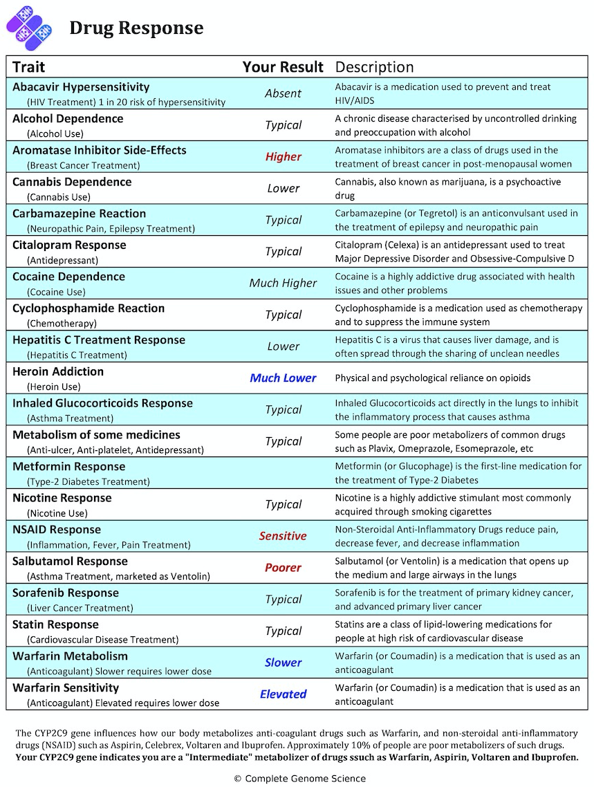 drug side effects