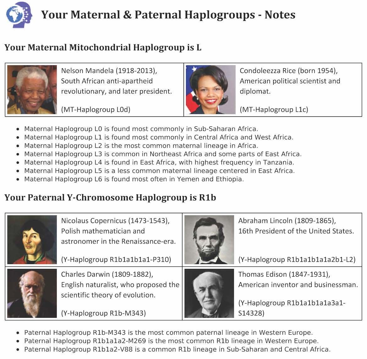 Haplogroup section compares your DNA to historical figures