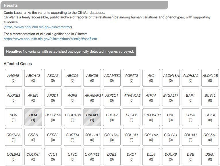 dante labs sample report